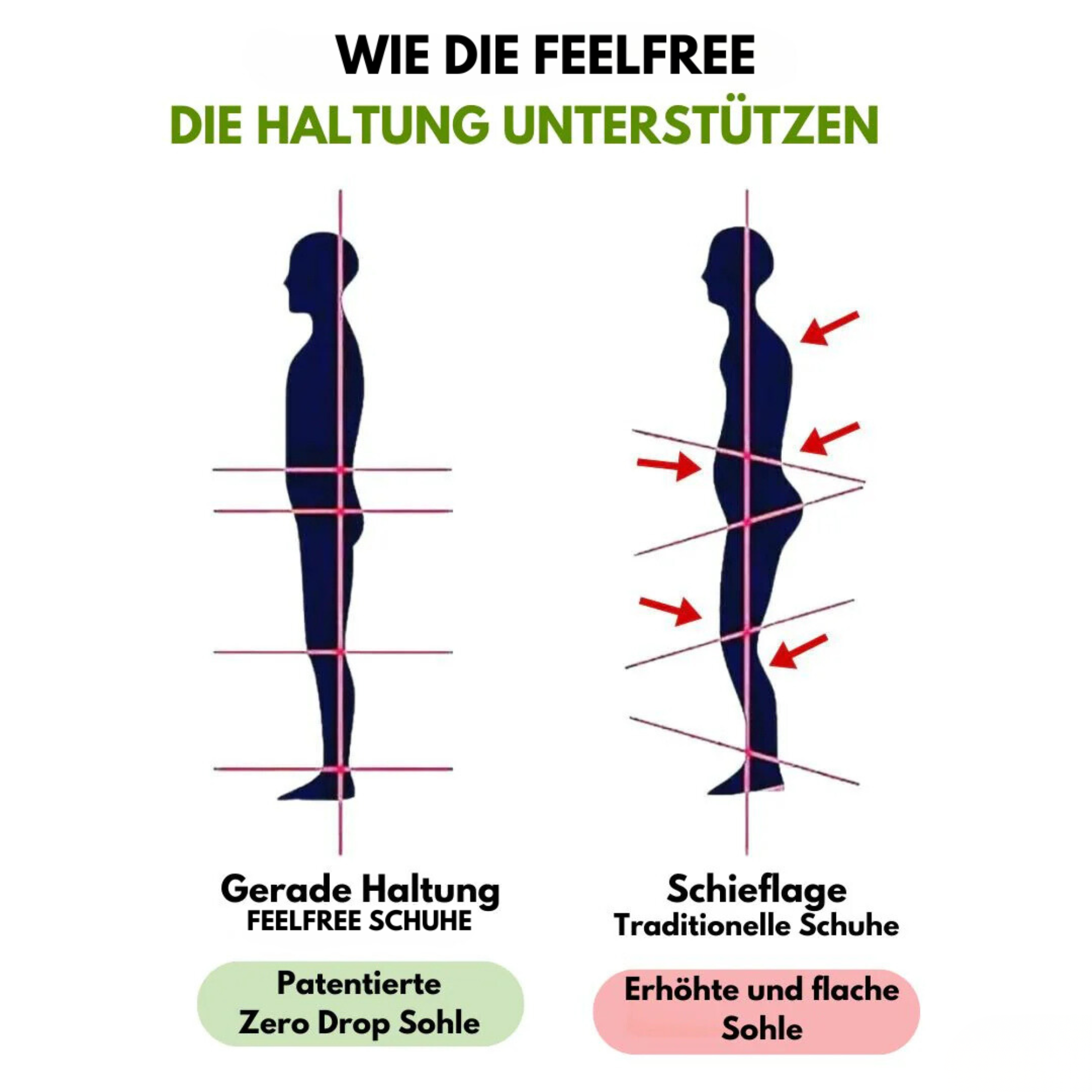 Boas™ | Orthopädischer, rutschfester & wasserdichter Schmerzlinderungs-Schuh